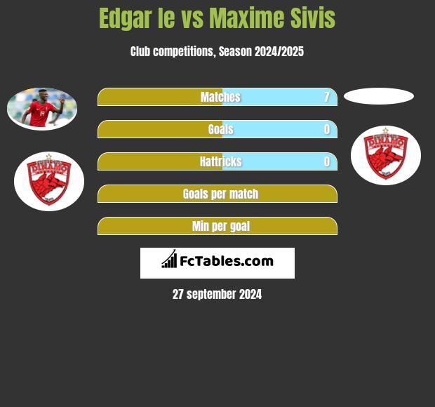 Edgar Ie vs Maxime Sivis h2h player stats