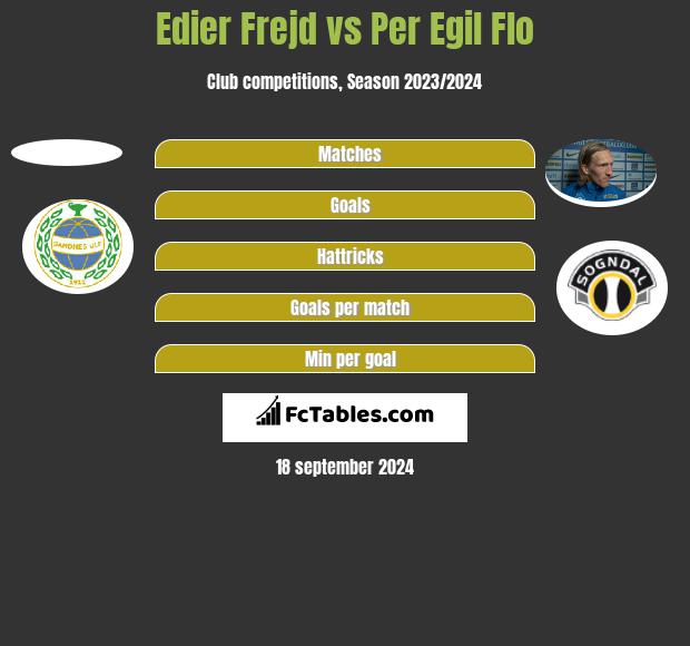 Edier Frejd vs Per Egil Flo h2h player stats