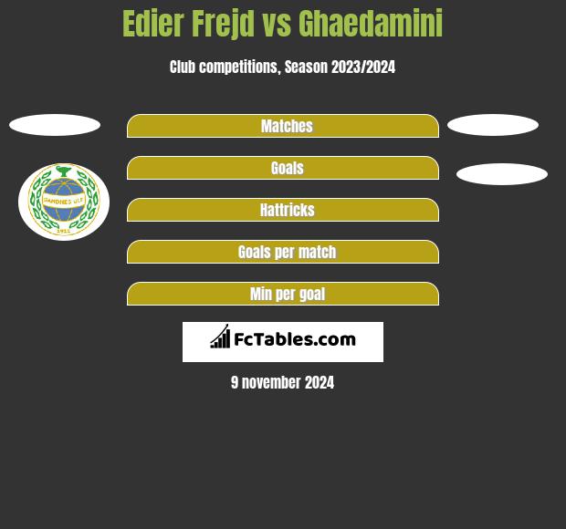 Edier Frejd vs Ghaedamini h2h player stats