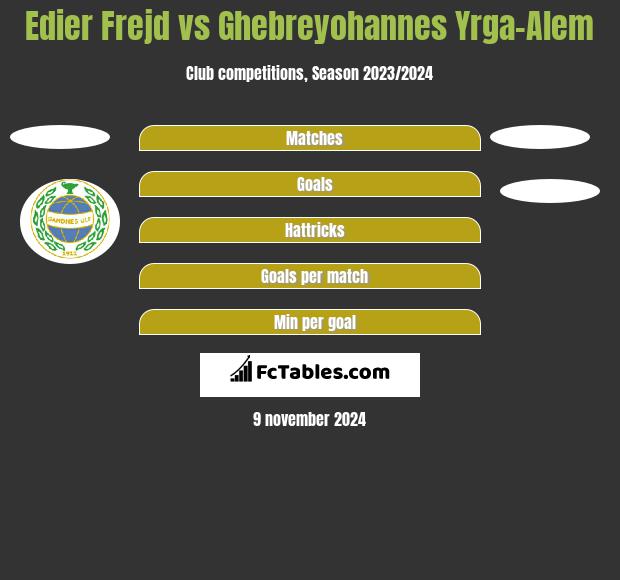 Edier Frejd vs Ghebreyohannes Yrga-Alem h2h player stats