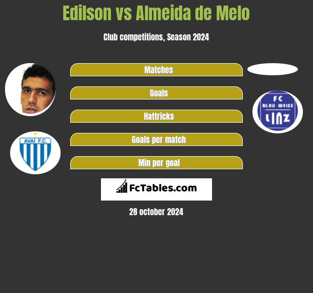 Edilson vs Almeida de Melo h2h player stats