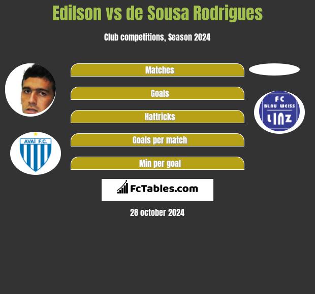 Edilson vs de Sousa Rodrigues h2h player stats