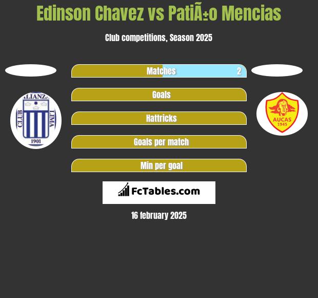 Edinson Chavez vs PatiÃ±o Mencias h2h player stats