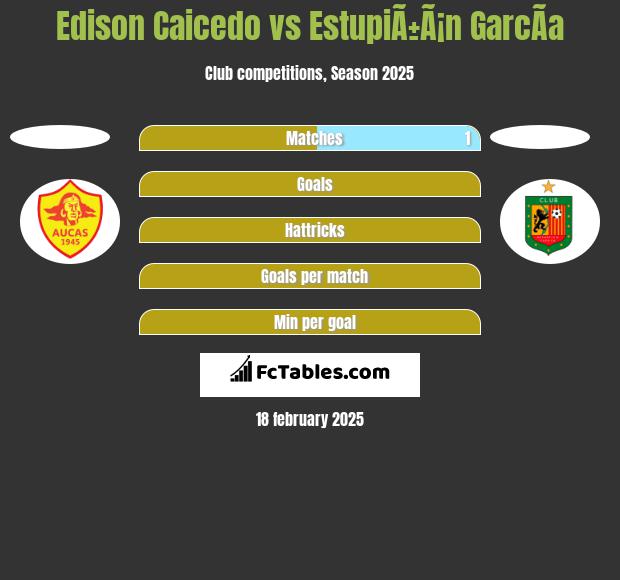 Edison Caicedo vs EstupiÃ±Ã¡n GarcÃ­a h2h player stats