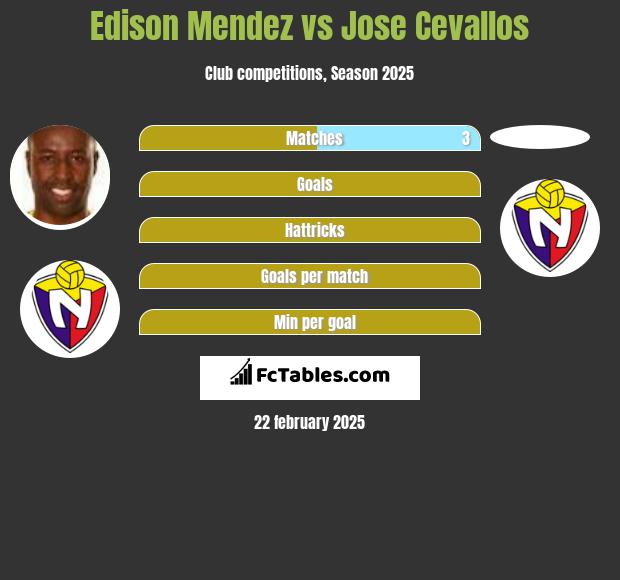 Edison Mendez vs Jose Cevallos h2h player stats