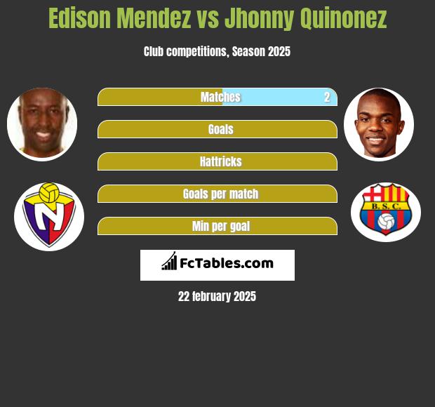 Edison Mendez vs Jhonny Quinonez h2h player stats