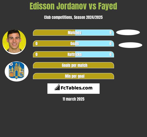 Edisson Jordanov vs Fayed h2h player stats