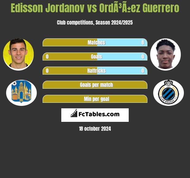 Edisson Jordanov vs OrdÃ³Ã±ez Guerrero h2h player stats