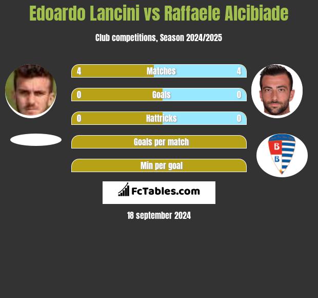 Edoardo Lancini vs Raffaele Alcibiade h2h player stats