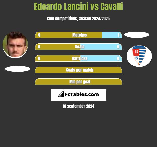 Edoardo Lancini vs Cavalli h2h player stats