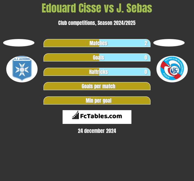 Edouard Cisse vs J. Sebas h2h player stats