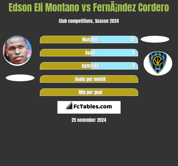 Edson Eli Montano vs FernÃ¡ndez Cordero h2h player stats