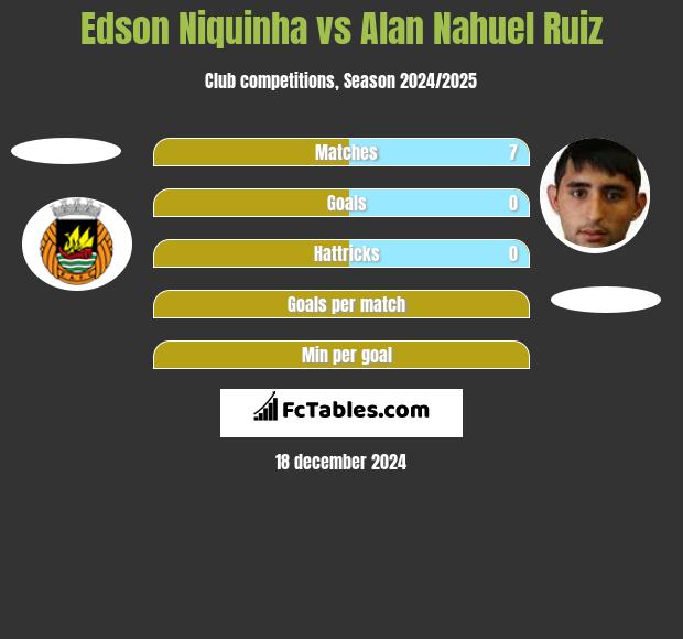 Edson Niquinha vs Alan Nahuel Ruiz h2h player stats