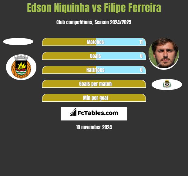 Edson Niquinha vs Filipe Ferreira h2h player stats