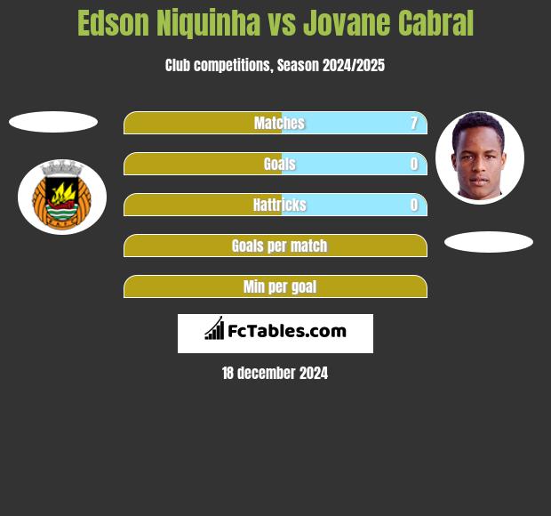 Edson Niquinha vs Jovane Cabral h2h player stats