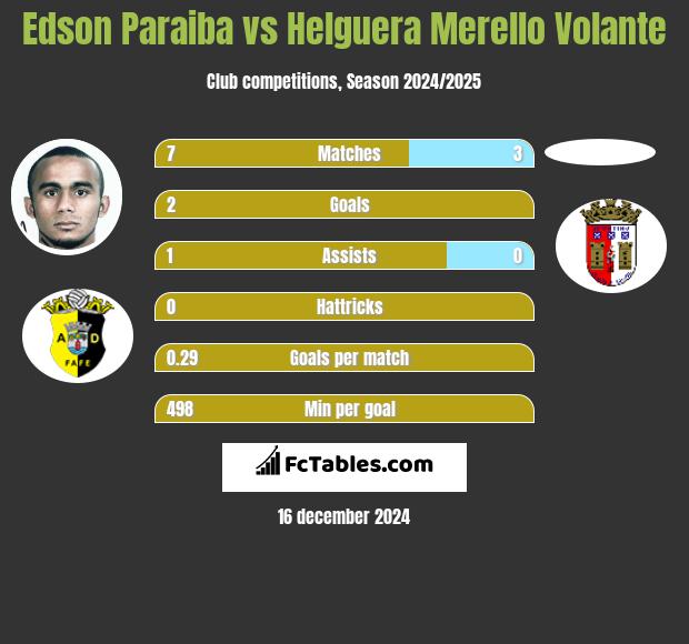 Edson Paraiba vs Helguera Merello Volante h2h player stats