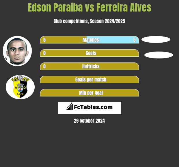 Edson Paraiba vs Ferreira Alves h2h player stats