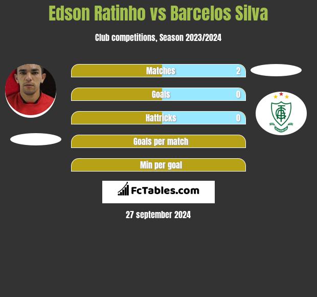 Edson Ratinho vs Barcelos Silva h2h player stats