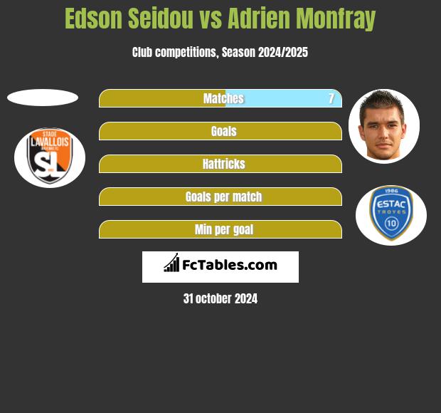 Edson Seidou vs Adrien Monfray h2h player stats