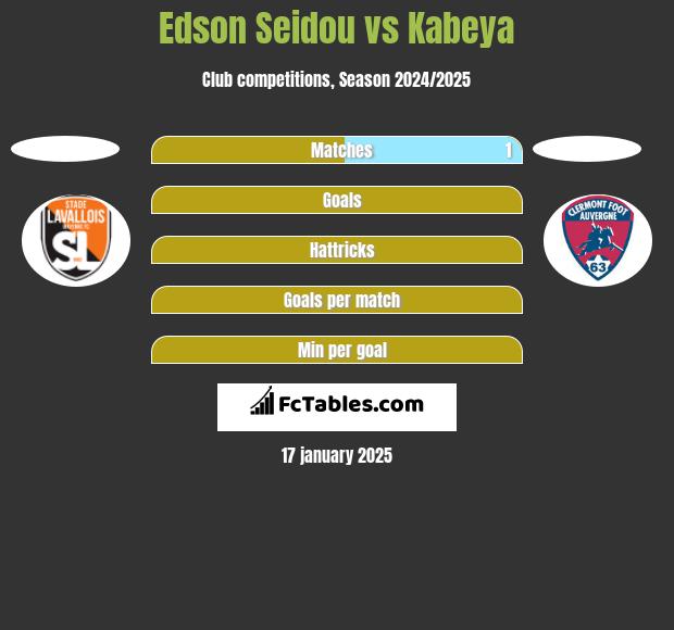 Edson Seidou vs Kabeya h2h player stats