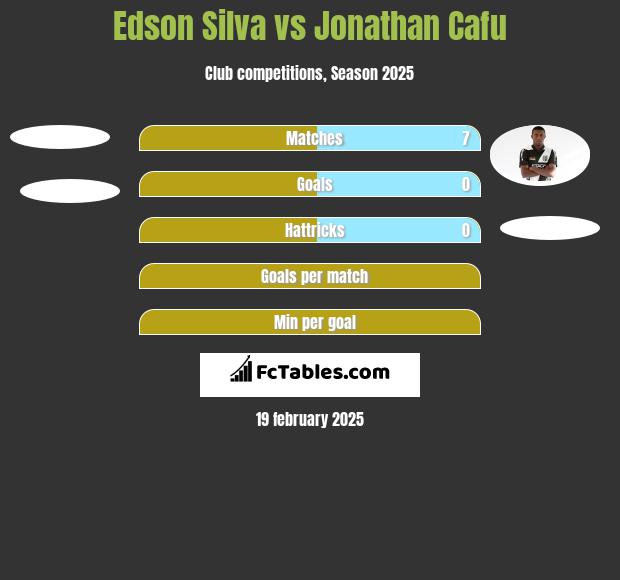 Edson Silva vs Jonathan Cafu h2h player stats