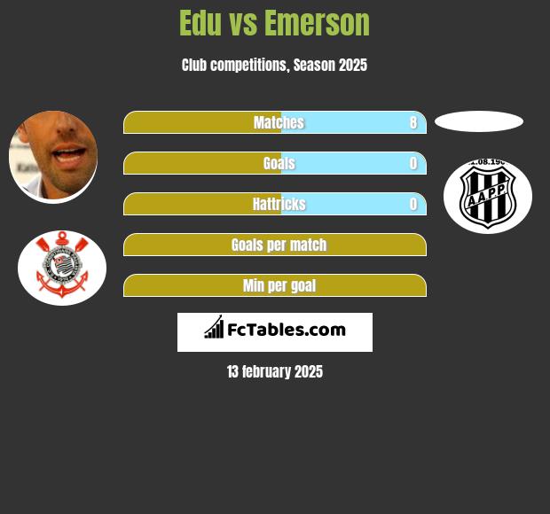 Edu vs Emerson h2h player stats