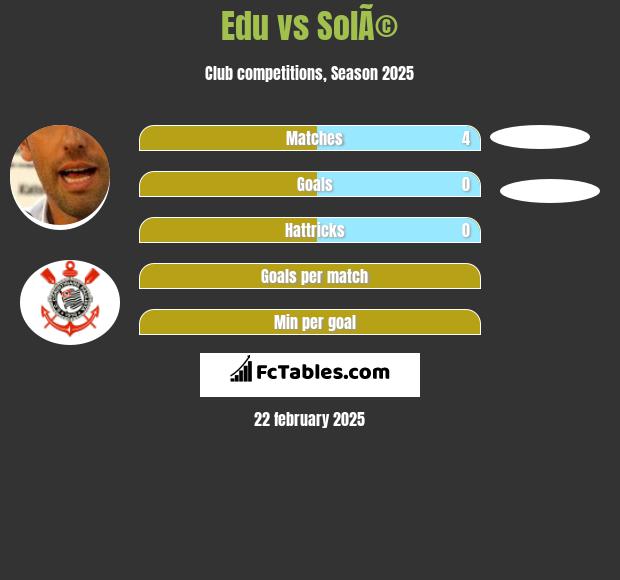 Edu vs SolÃ© h2h player stats