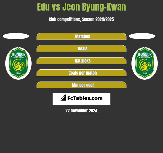 Edu vs Jeon Byung-Kwan h2h player stats