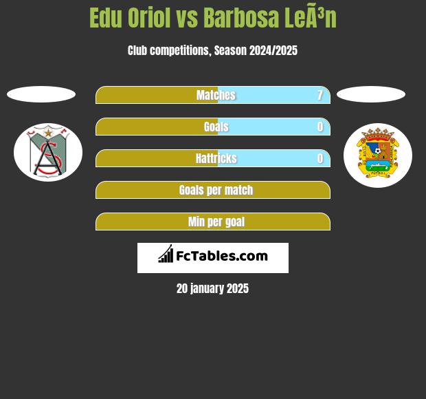 Edu Oriol vs Barbosa LeÃ³n h2h player stats