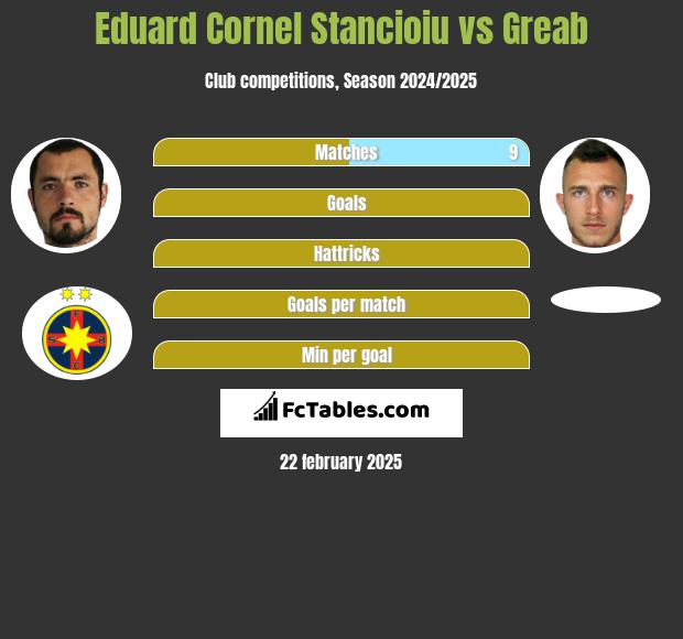 Eduard Cornel Stancioiu vs Greab h2h player stats