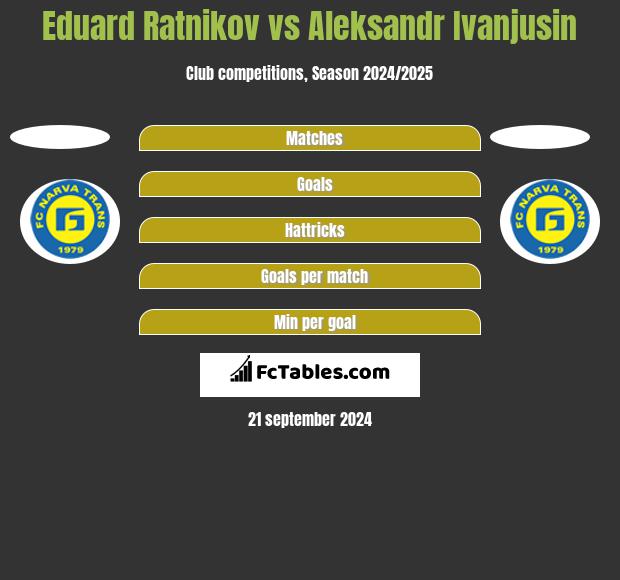 Eduard Ratnikov vs Aleksandr Ivanjusin h2h player stats