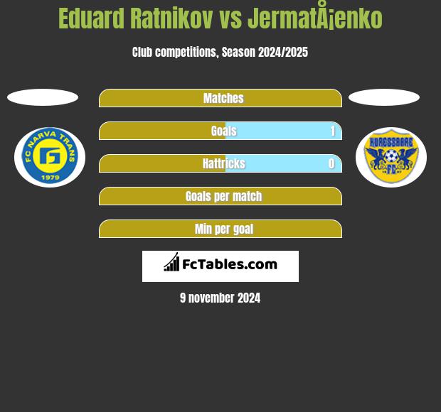 Eduard Ratnikov vs JermatÅ¡enko h2h player stats