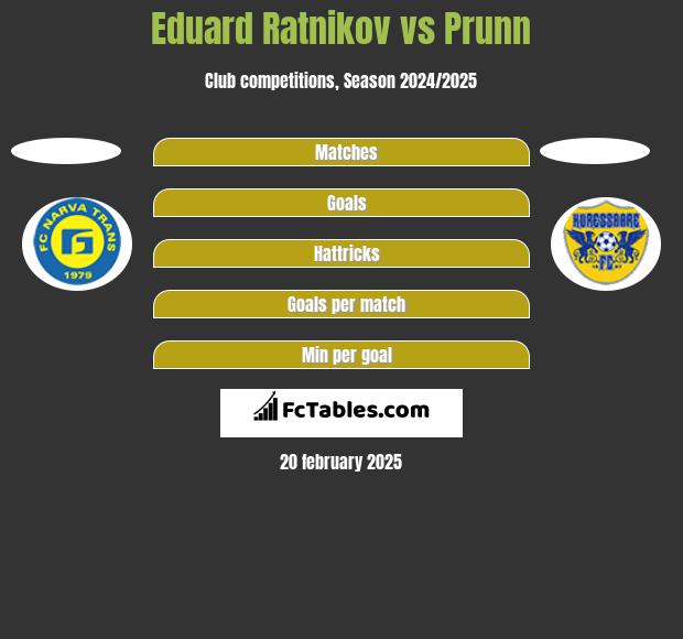 Eduard Ratnikov vs Prunn h2h player stats