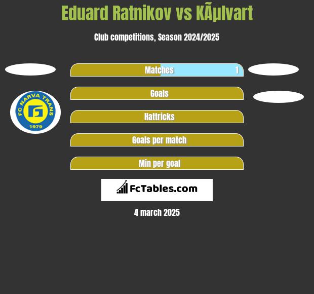 Eduard Ratnikov vs KÃµlvart h2h player stats