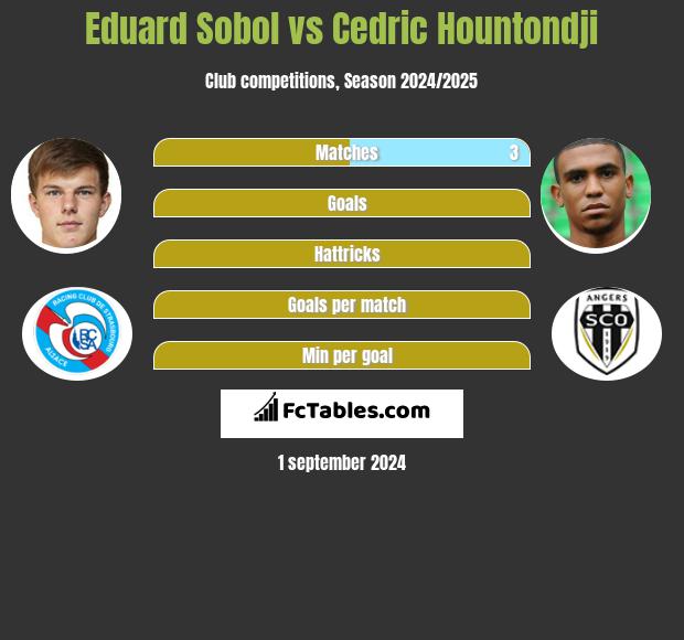 Eduard Sobol vs Cedric Hountondji h2h player stats