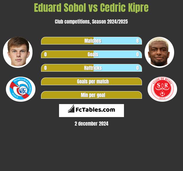 Eduard Sobol vs Cedric Kipre h2h player stats