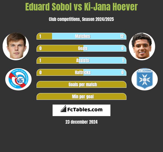 Eduard Sobol vs Ki-Jana Hoever h2h player stats