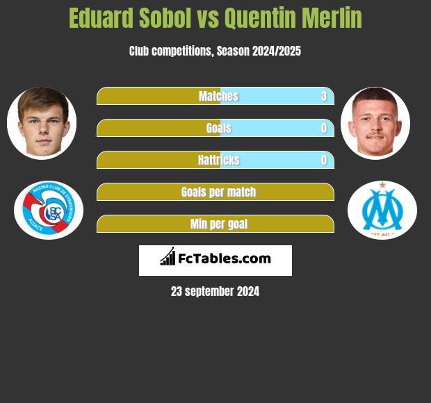 Eduard Sobol vs Quentin Merlin h2h player stats