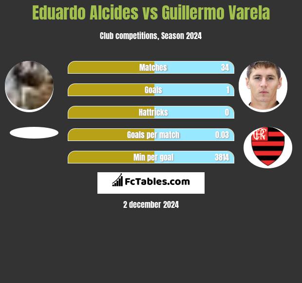 Eduardo Alcides vs Guillermo Varela h2h player stats