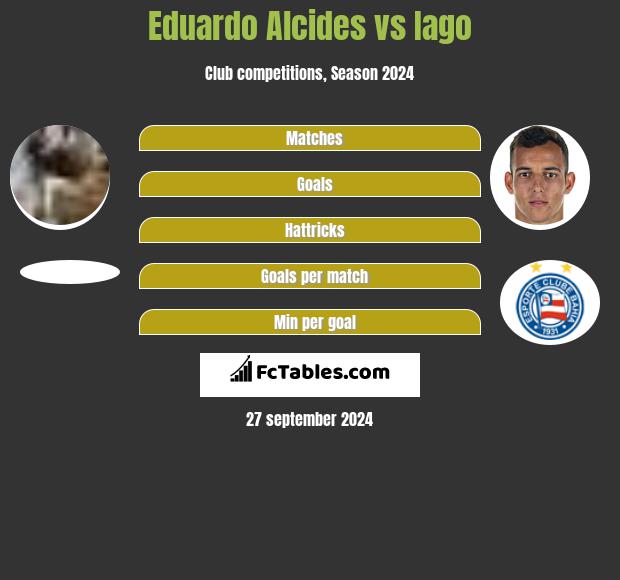 Eduardo Alcides vs Iago h2h player stats