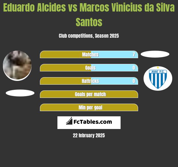 Eduardo Alcides vs Marcos Vinicius da Silva Santos h2h player stats