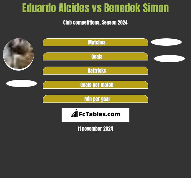 Eduardo Alcides vs Benedek Simon h2h player stats