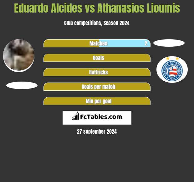 Eduardo Alcides vs Athanasios Lioumis h2h player stats