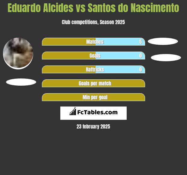 Eduardo Alcides vs Santos do Nascimento h2h player stats