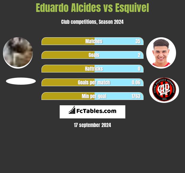 Eduardo Alcides vs Esquivel h2h player stats