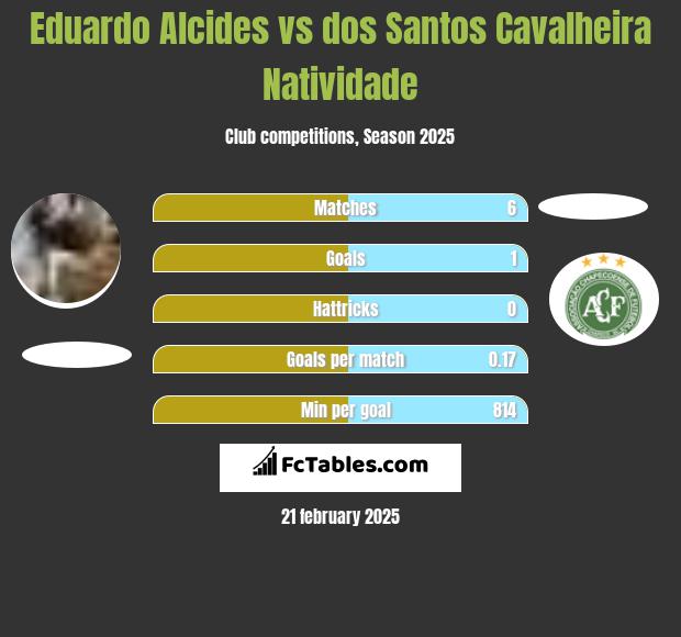 Eduardo Alcides vs dos Santos Cavalheira Natividade h2h player stats