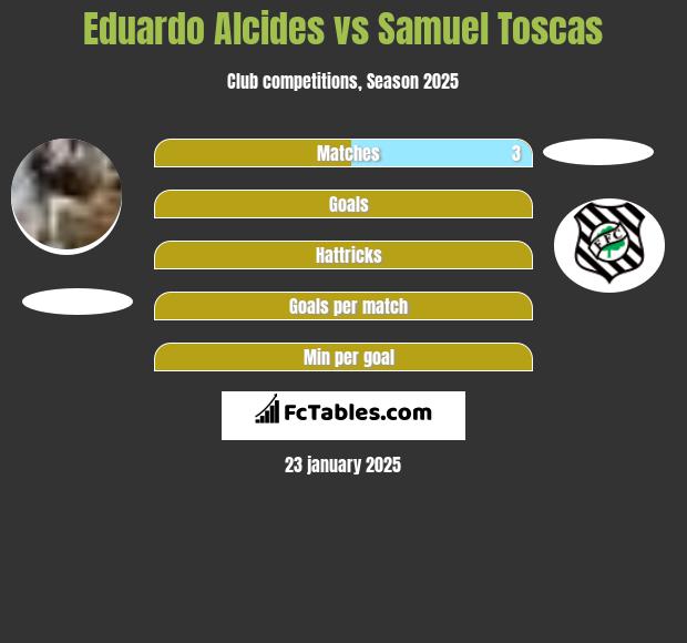 Eduardo Alcides vs Samuel Toscas h2h player stats