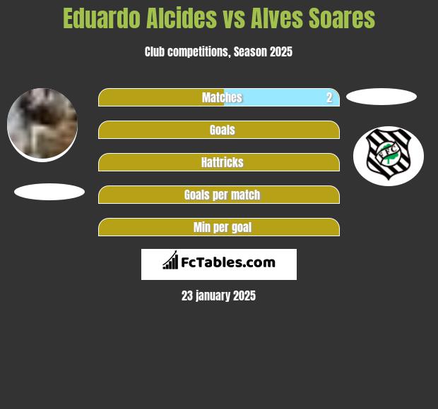 Eduardo Alcides vs Alves Soares h2h player stats