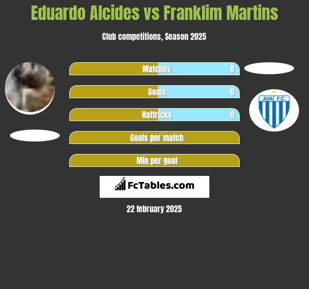 Eduardo Alcides vs Franklim Martins h2h player stats