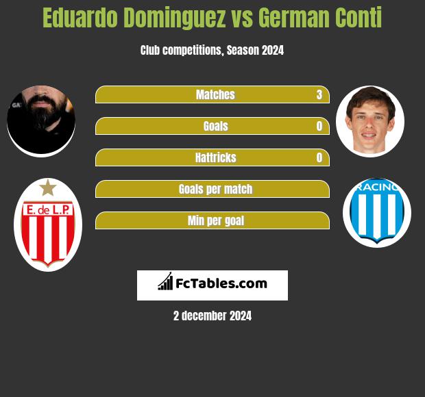 Eduardo Dominguez vs German Conti h2h player stats